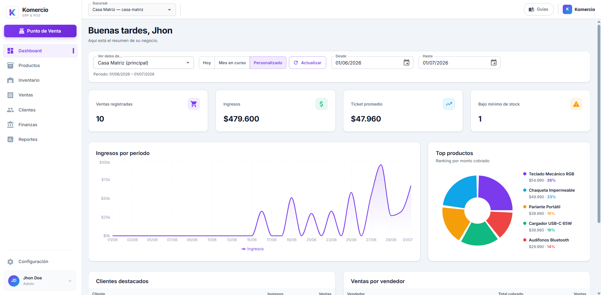 Panel de Komercio (dashboard)